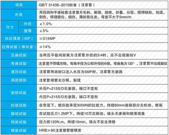 张家口108注浆管厂家性能参数